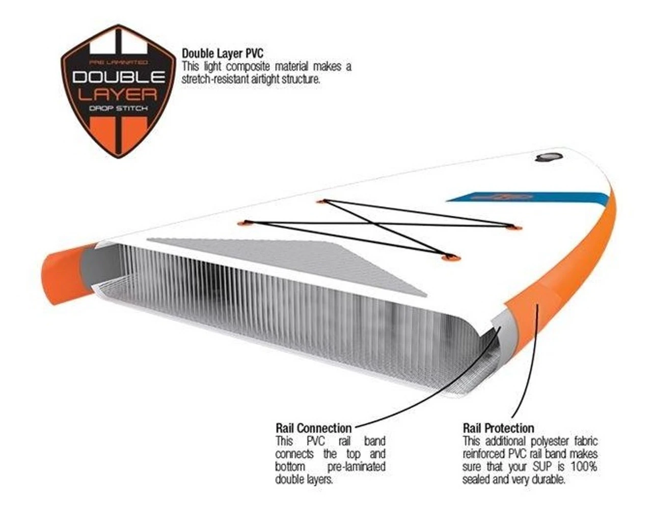 JP Australia Superlight 10.6 Stand Up Paddle Board Package Inflatable SUP 5 JP Australia Superlight 10.6 Stand Up Paddle Board Package Inflatable SUP - Image 4