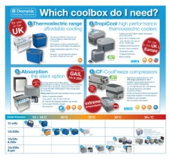 Dometic Waeco Tropicool TB15 Thermoelectric Car Cooler -Outdoor Gear Store WHICH COOLBOX 42162.1533743941