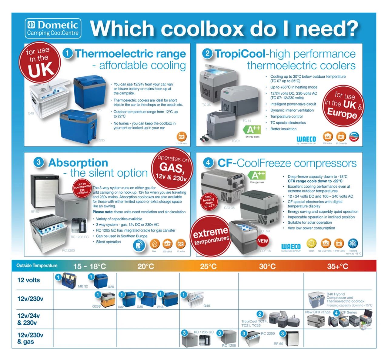 Waeco CoolFreeze CF40 Portable Fridge-Freezer 5 Waeco CoolFreeze CF40 Portable Fridge-Freezer - Image 3