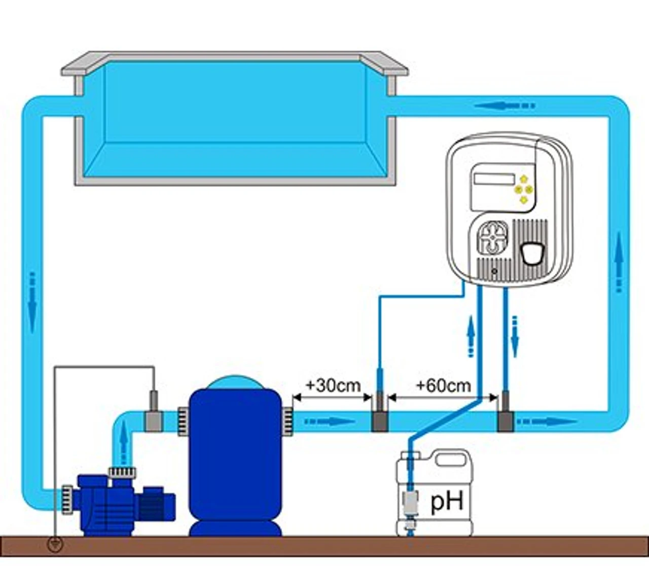 Zodiac PH Expert Swimming Pool Automatic PH Regulator 4 Zodiac PH Expert Swimming Pool Automatic PH Regulator - Image 2