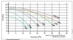 Certikin AquaSpeed Swimming Pool Pump -Outdoor Gear Store aqua graph 00628.1372173003