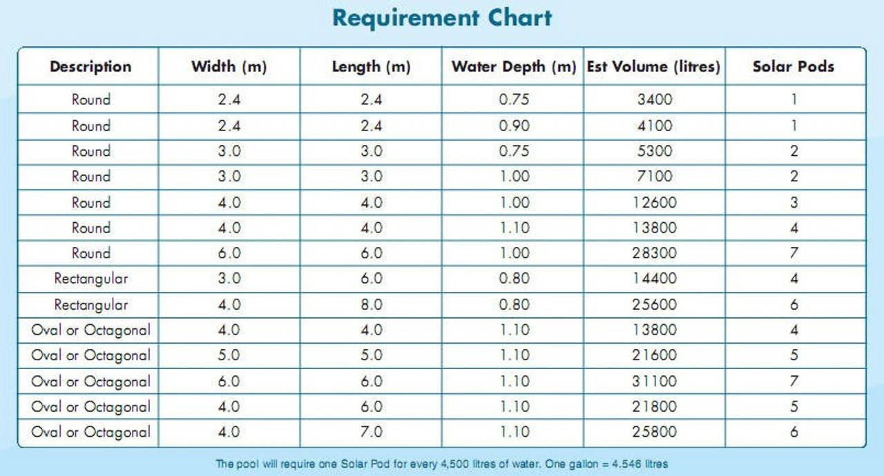 Solar Pods Swimming Pool Heater 6 Solar Pods Swimming Pool Heater - Image 4